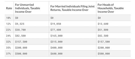 fanduel winnings tax rate